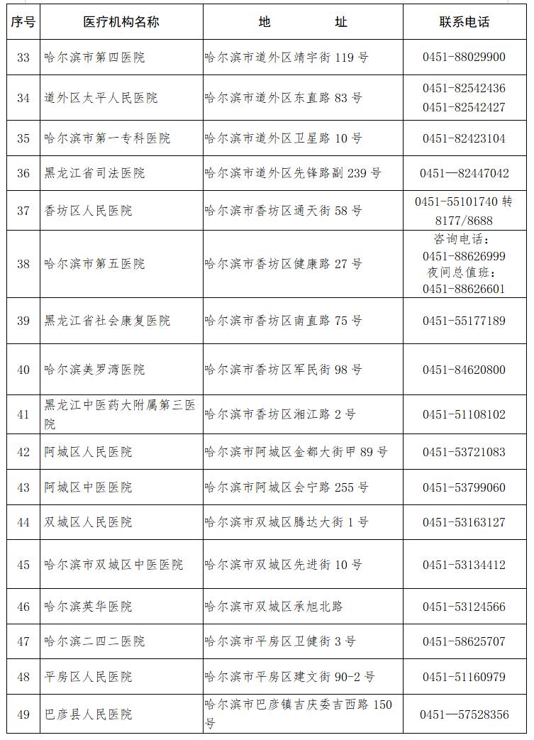 疫情最新治愈步骤指南及治愈进展更新