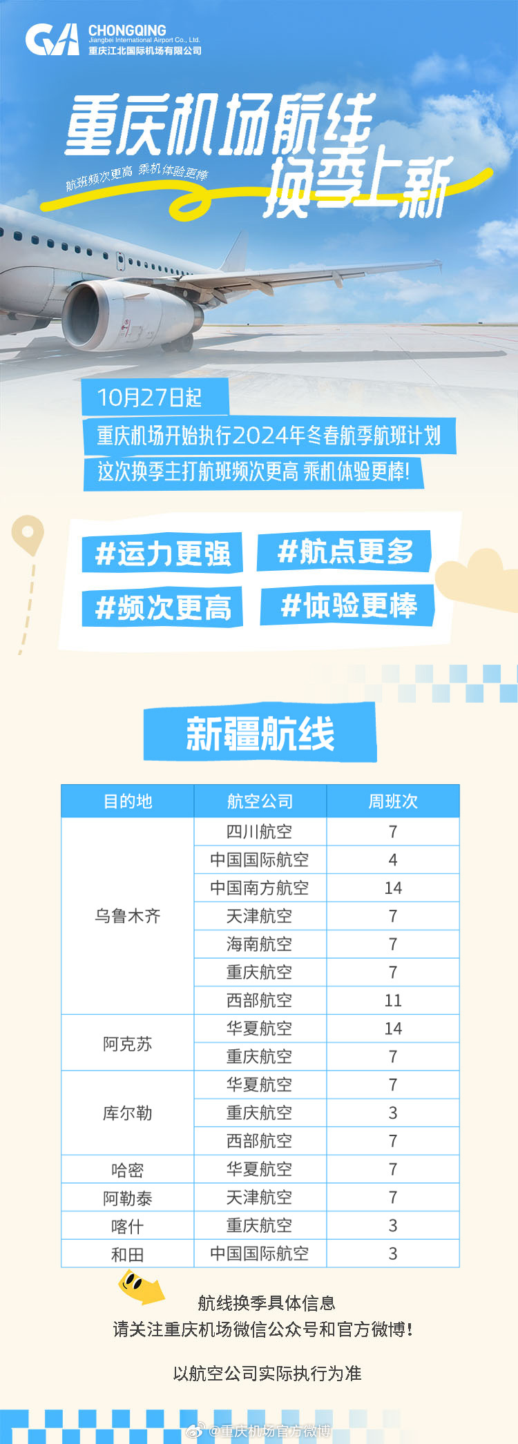 探索航空旅行最新动态，机场航班最新资讯