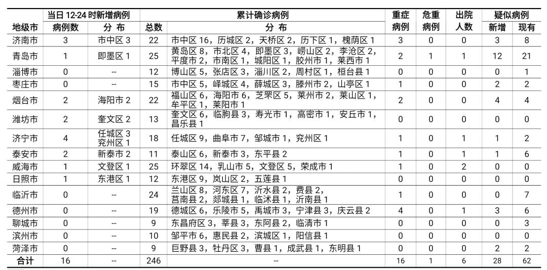 最新病例统计中的暖心故事