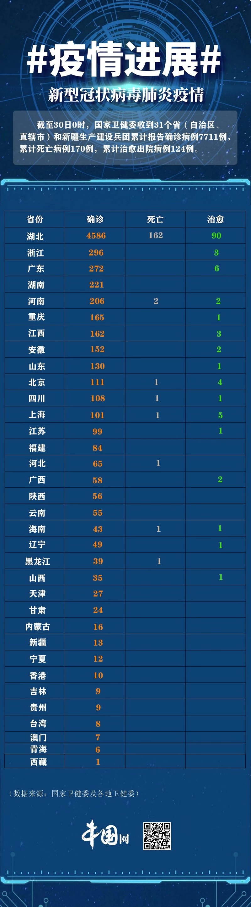 最新病例更新与小巷深处的独特发现