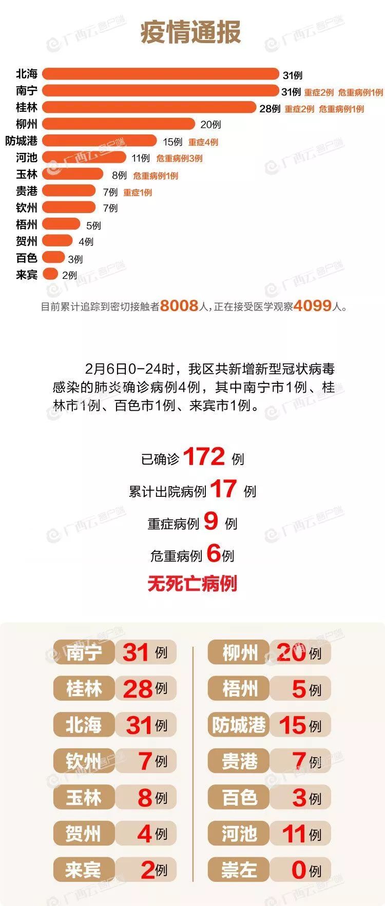 最新疫情资料及其观点论述分析