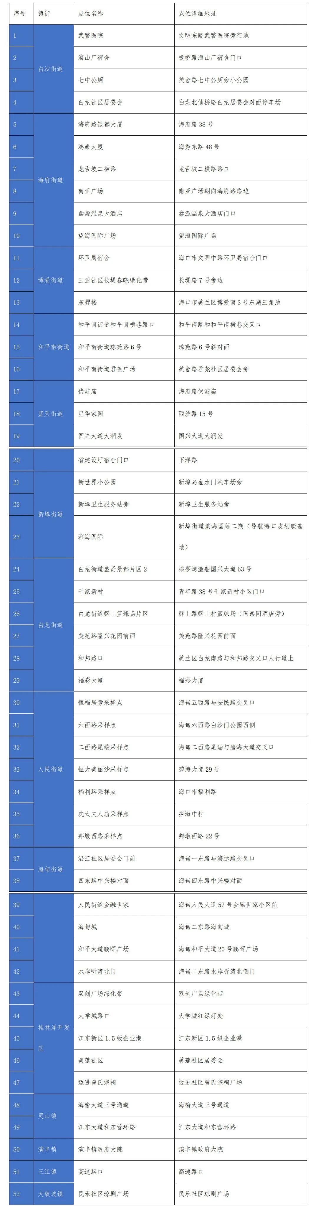 海口肺炎最新情况详解，了解、防范与应对的全方位指南