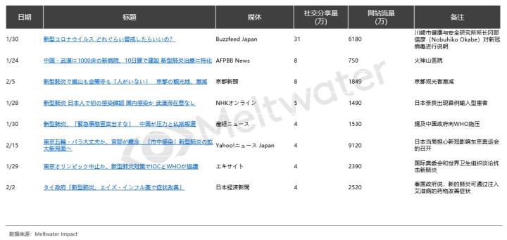 邮轮疫情最新动态，全球关注的公共卫生挑战持续更新