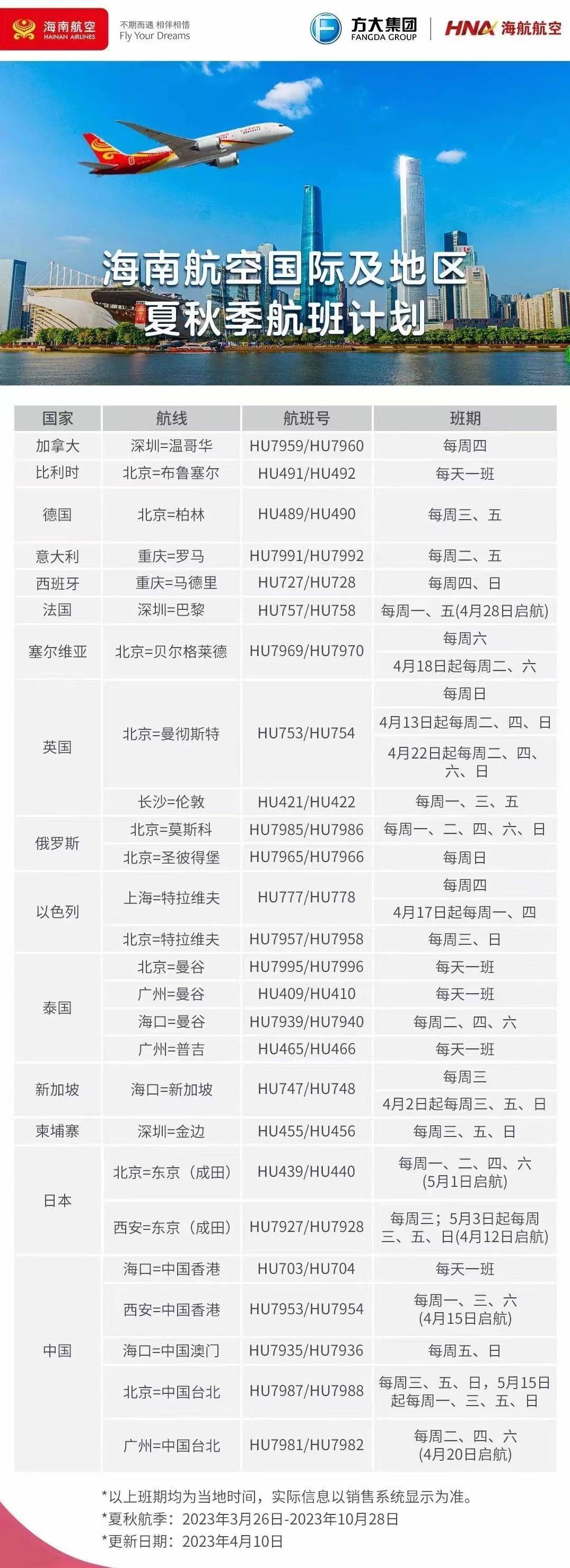 海航最新电话