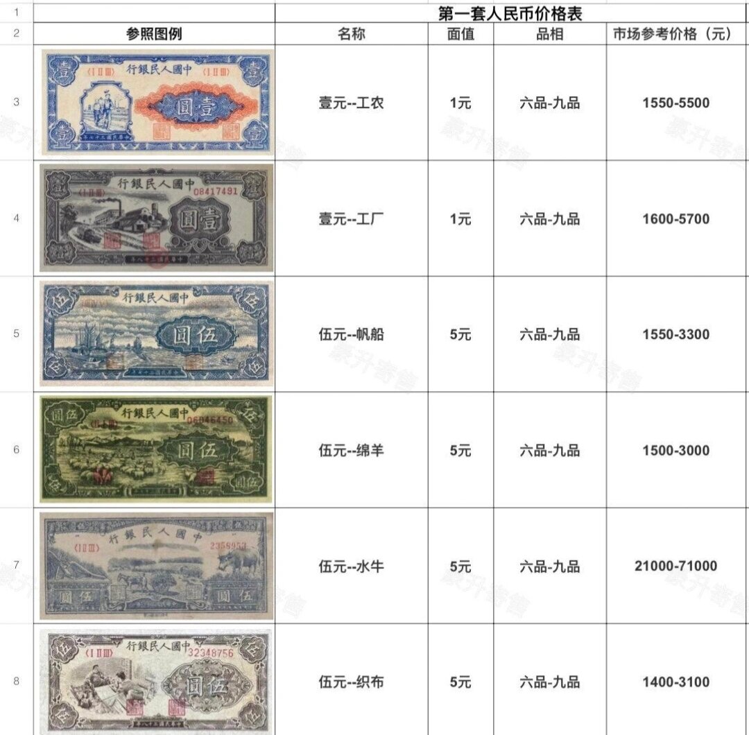 热门纸币行情一网打尽，最新价格大揭秘！