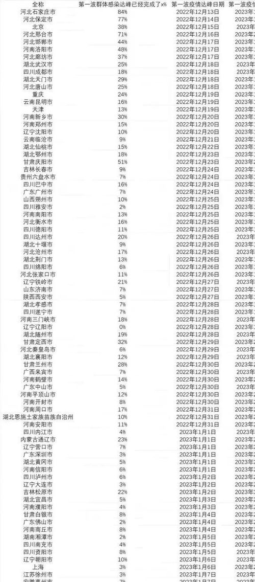 全球新冠疫情最新动态与抗击进展的挑战和进展