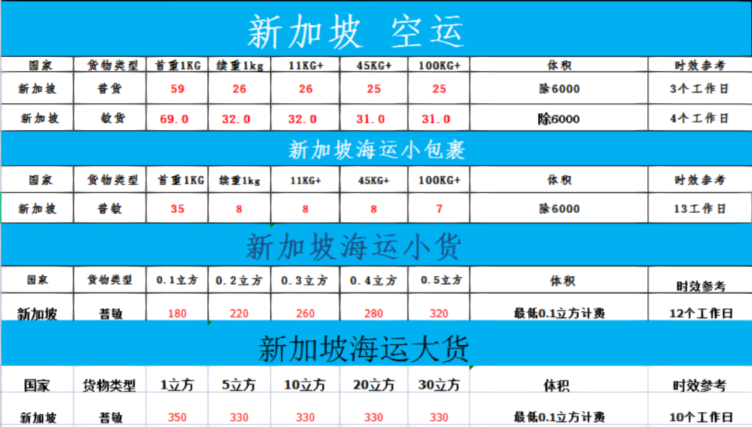全球物流与时代变迁下的最新空运费动态