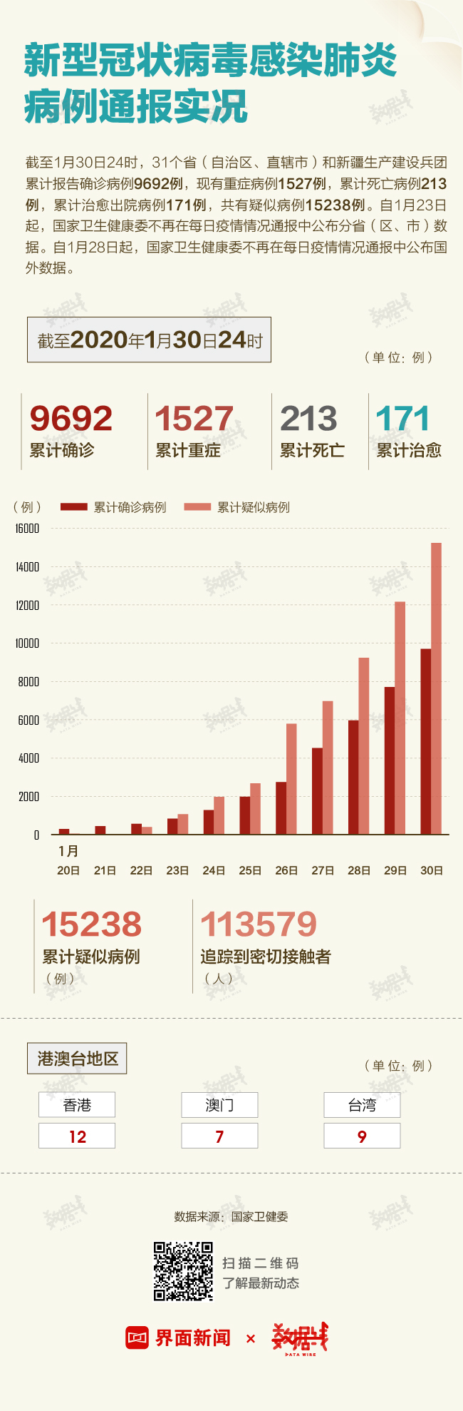最新疫情科技神器，智能守护，助力生活回归安宁
