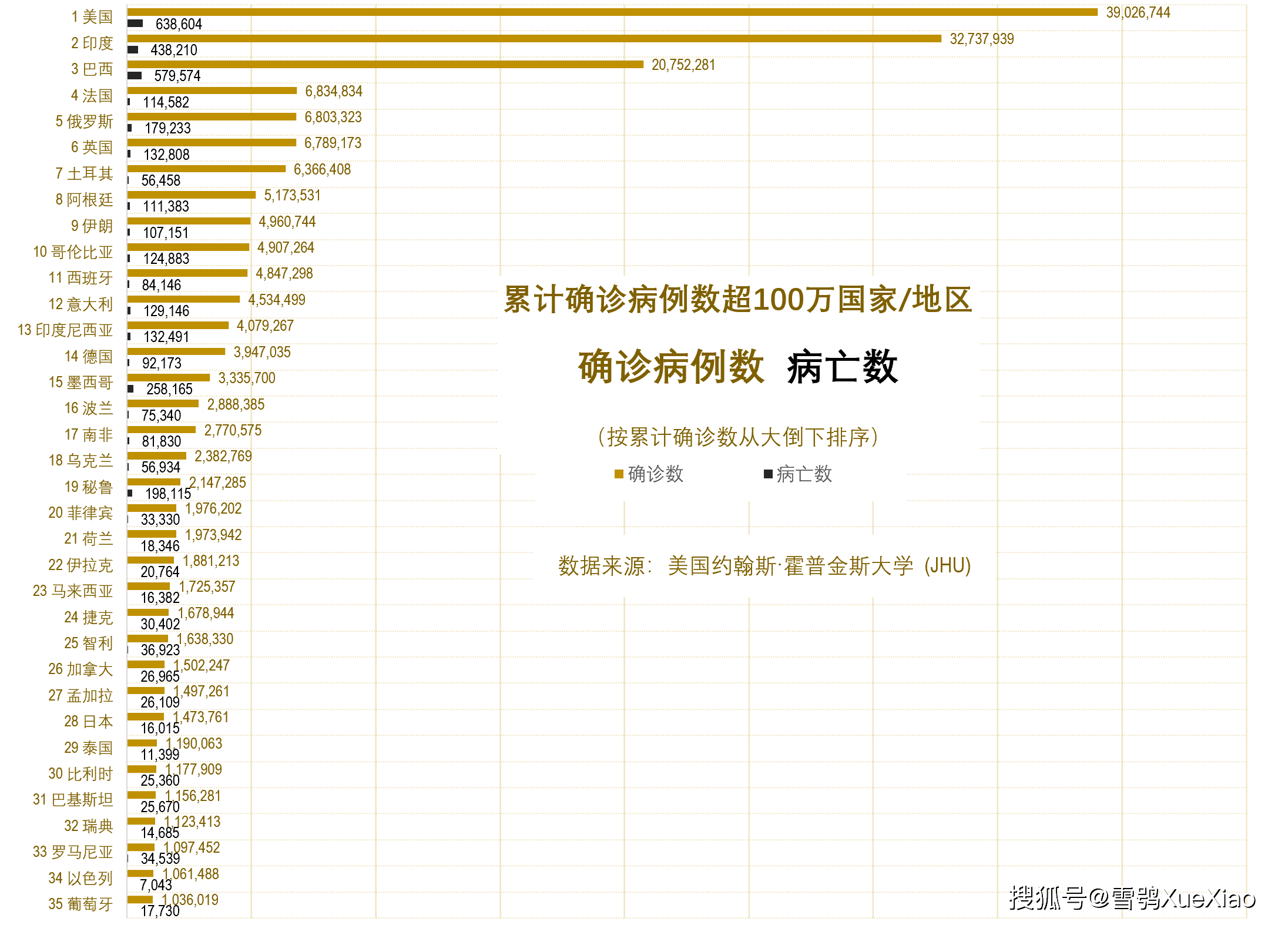 最新病历统计揭示健康趋势新动向