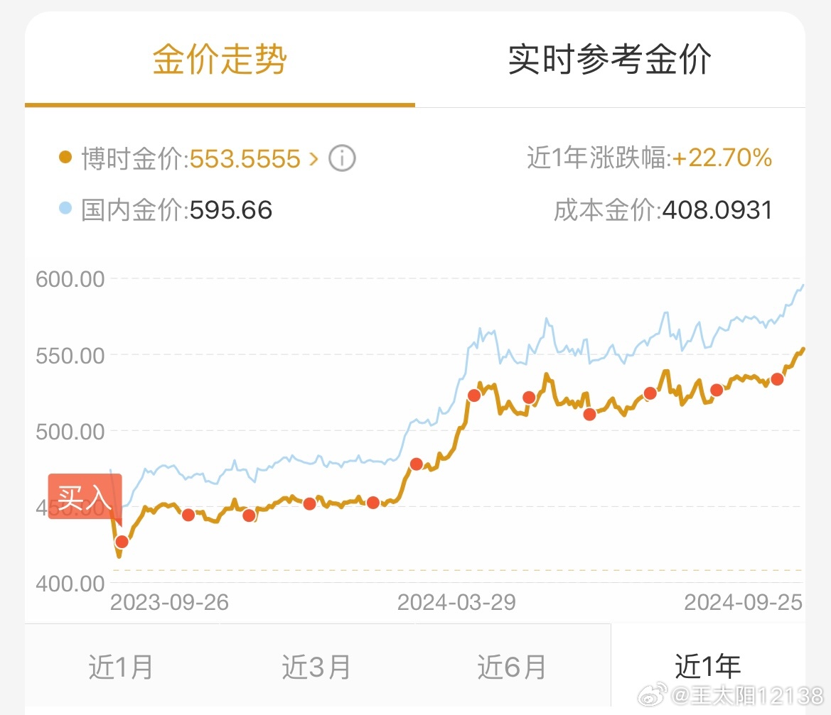 黄金吧最新动态，友情金不换，爱与陪伴传递暖心力量
