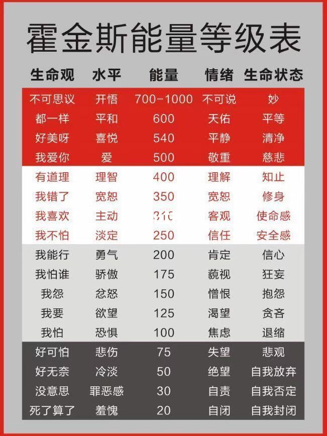 最新能量表制作步骤指南及要点解析