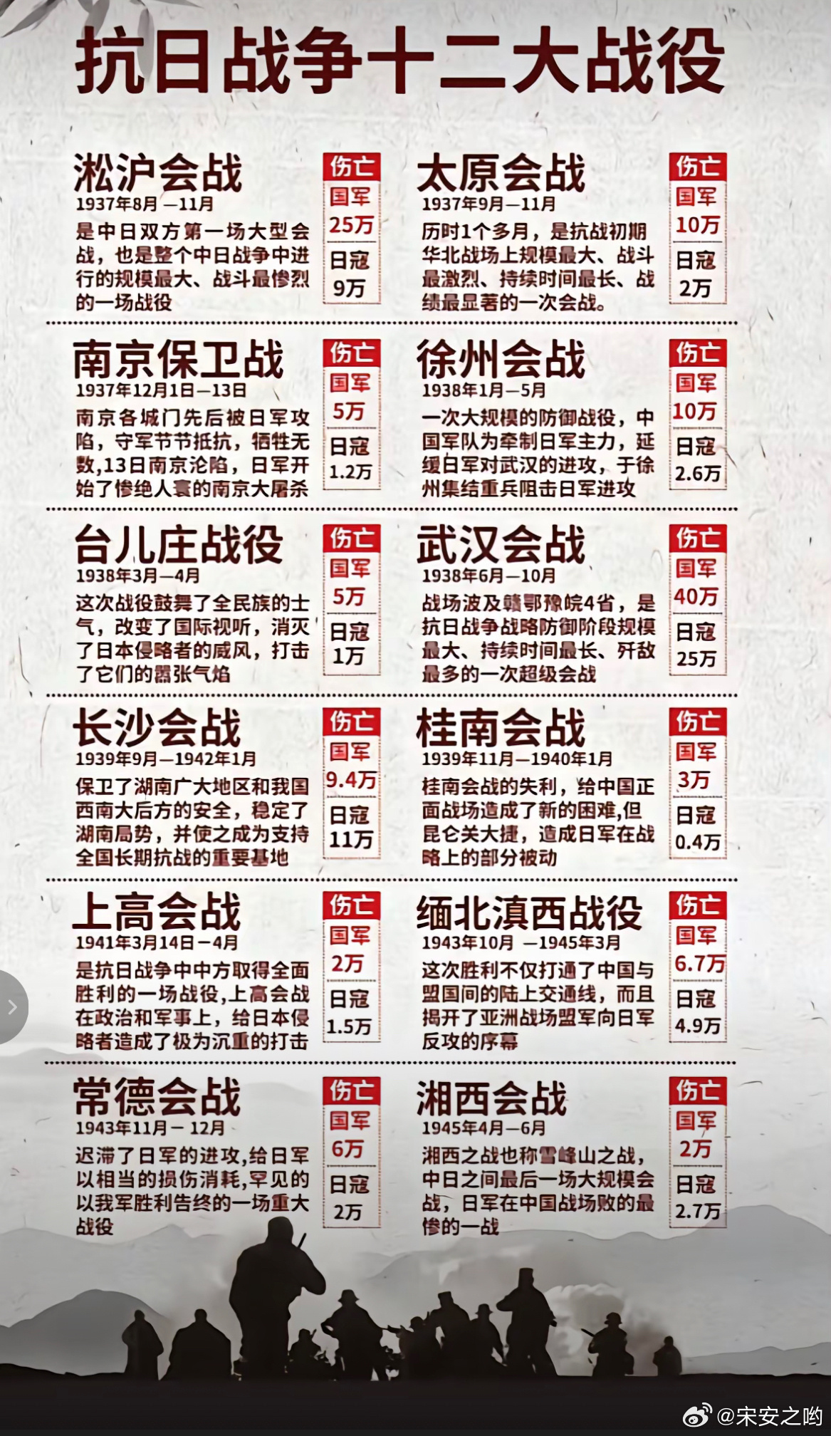 最新全战役，游戏巅峰的挑战