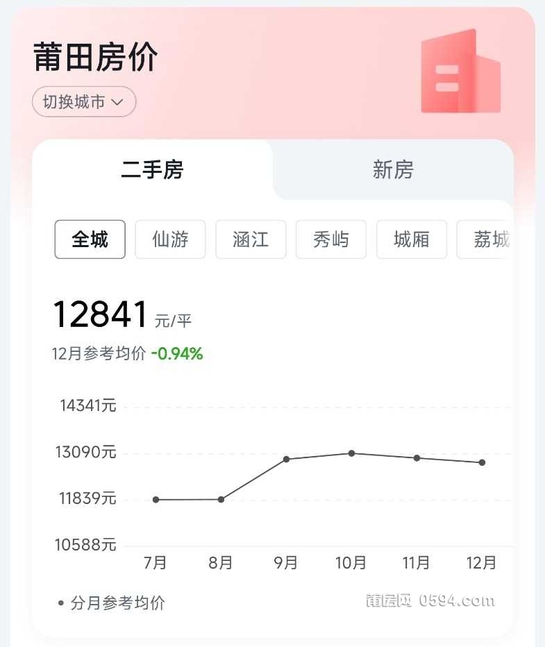 莆田房子最新动态，理想家园的更新与选择！