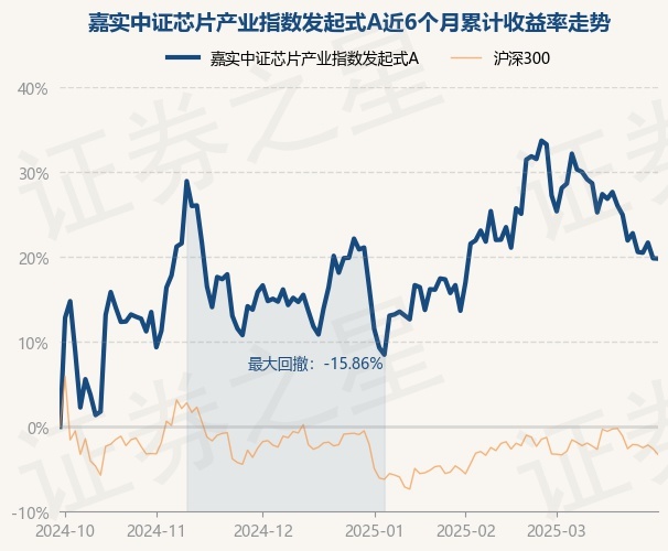 基础电信业务 第3页