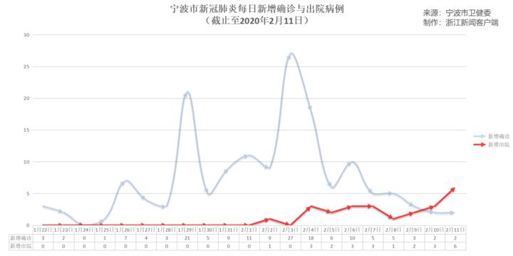 绍兴最新冠状病毒情况更新