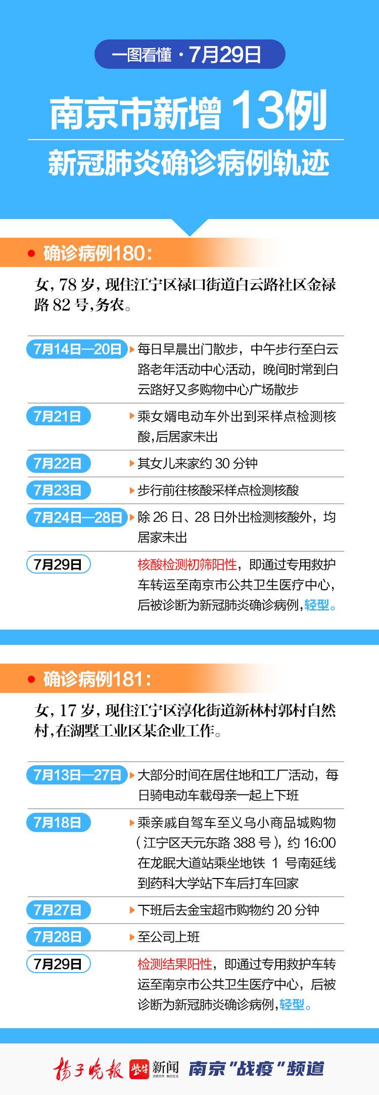 南京最新确诊病例，理解、应对与科普知识普及