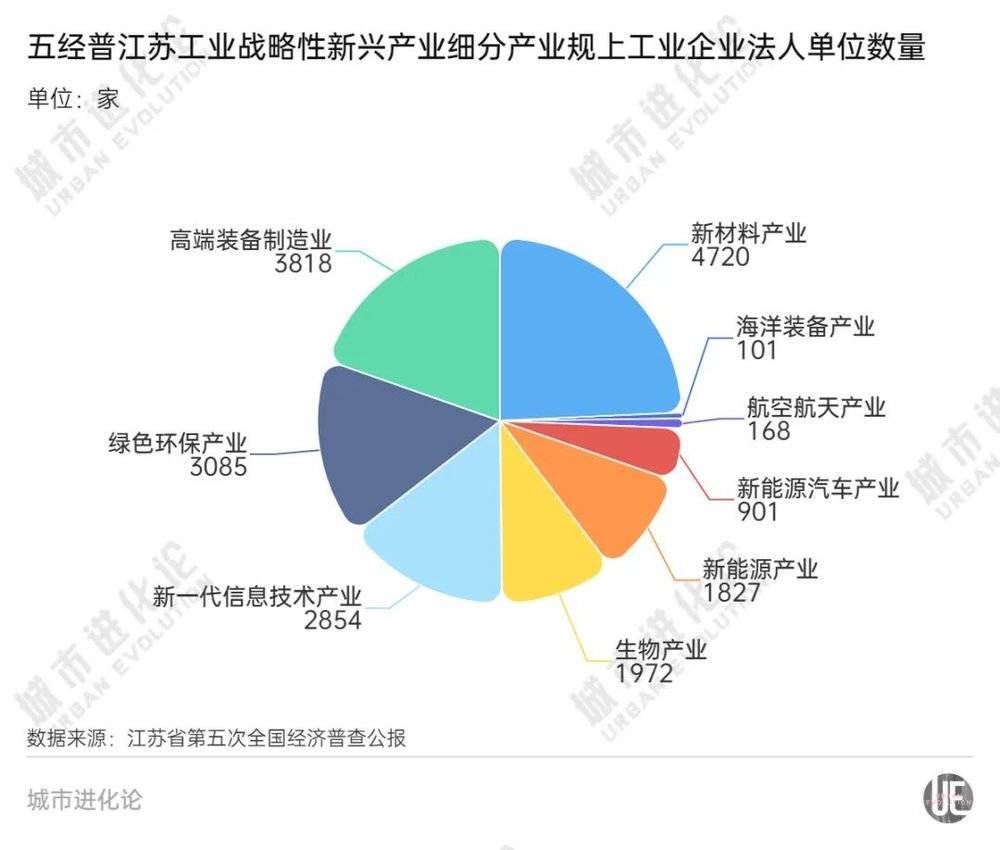 江苏最新数据概览，变化中的江苏与学习带来的自信与成就感