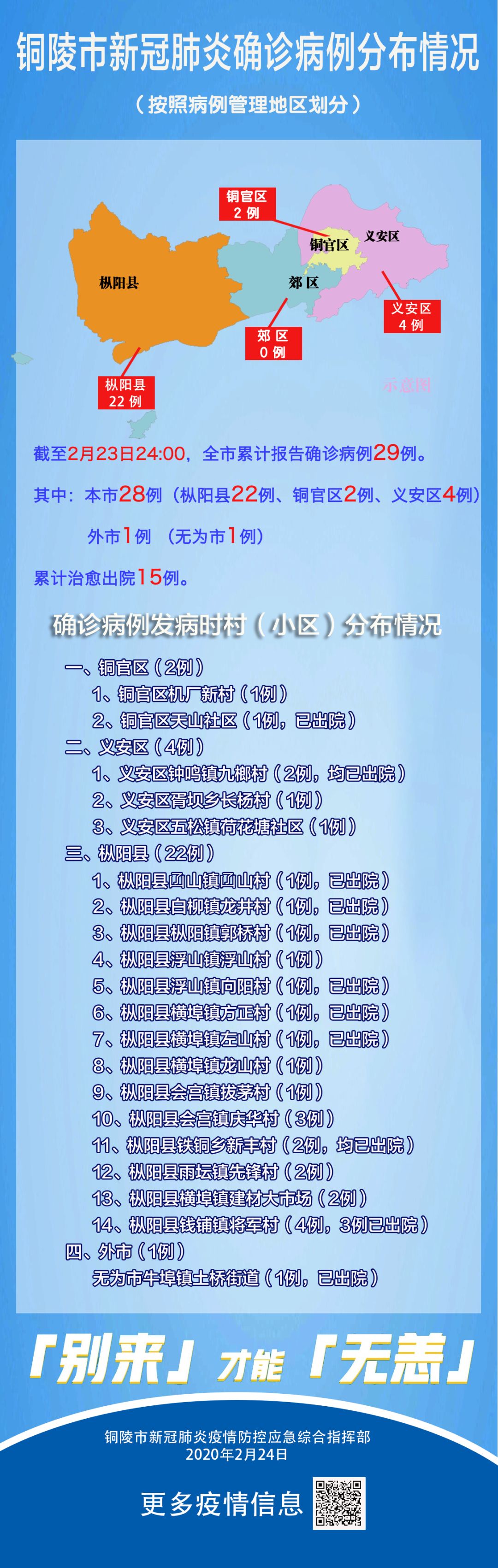 铜陵最新肺炎疫情及防控指南