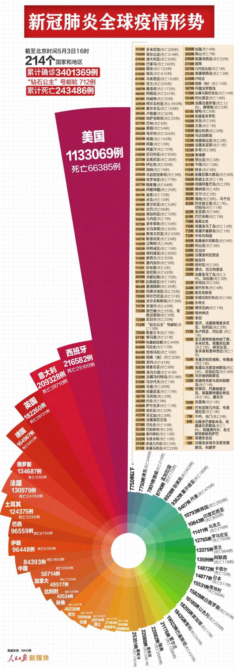 美国最新疫情，时代背景下的严峻挑战