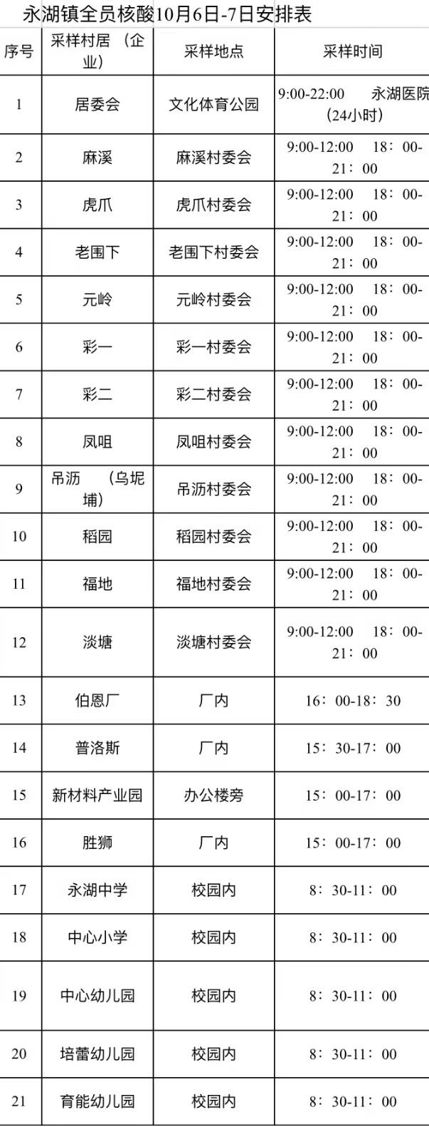 惠阳疫情下的温馨日常最新报道